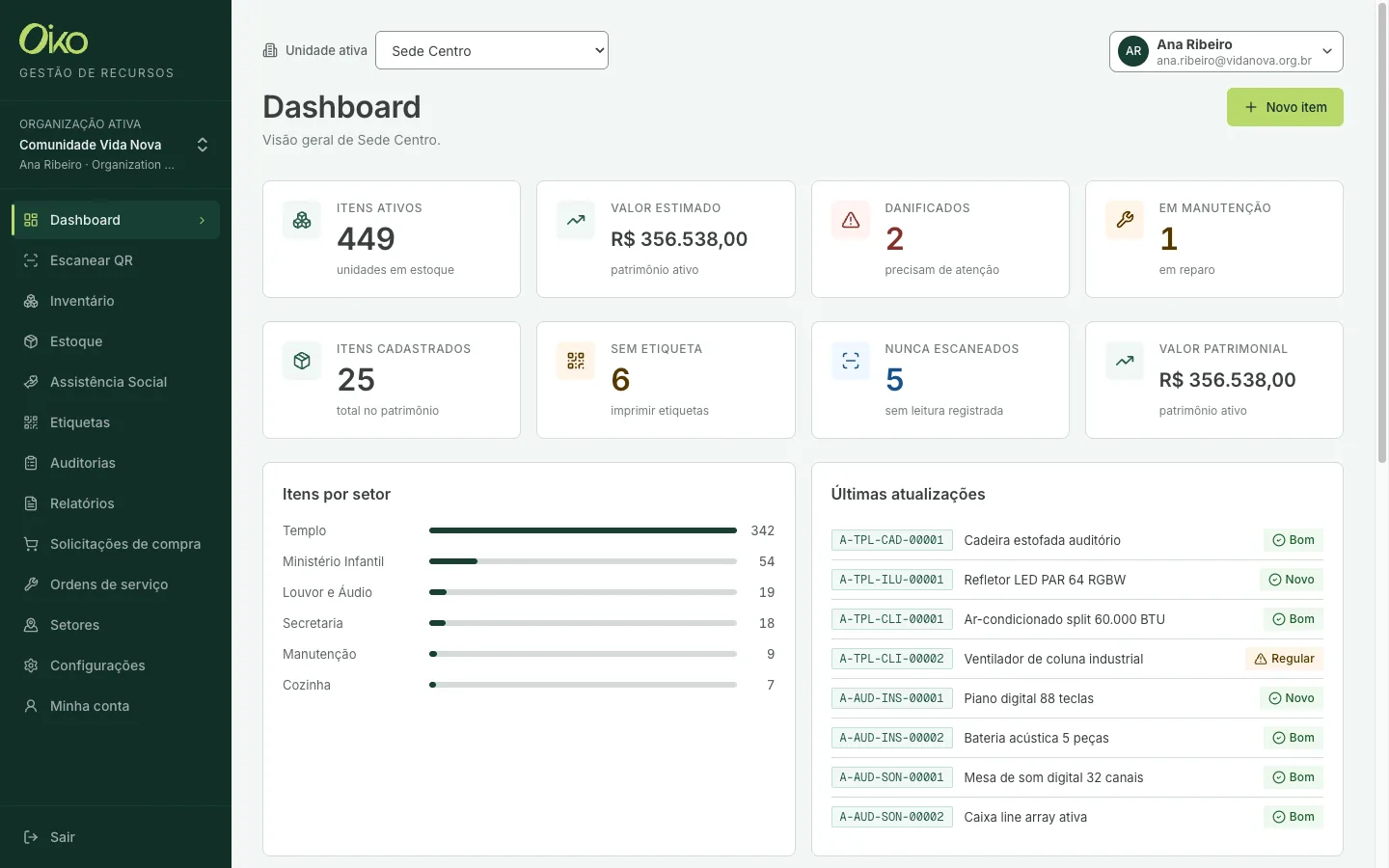 Dashboard do Oikonomos
