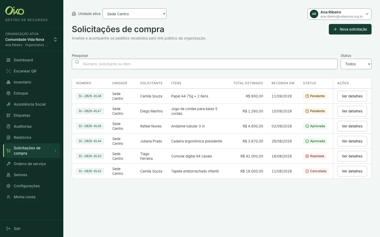 Solicitações de compra